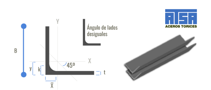 Especificaciones del ángulo de acero